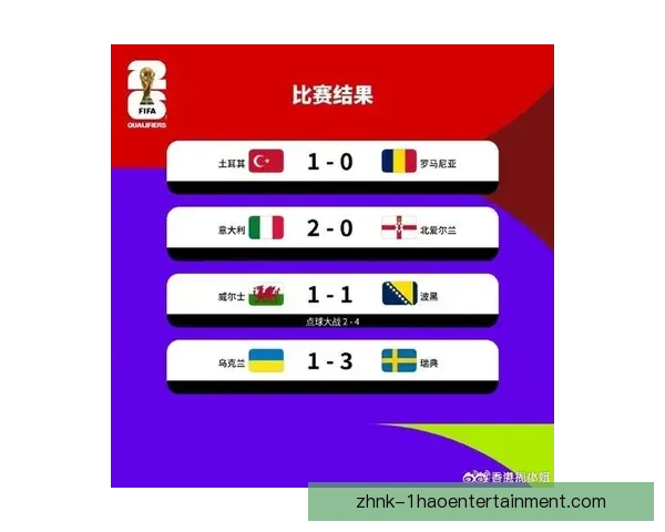 世界杯预选赛最新进展五大亮点:焦点球队表现出奇制胜和激烈竞争态势 世界杯预选赛最新进展五大亮点:焦点球队表现出奇制胜和激烈竞争态势